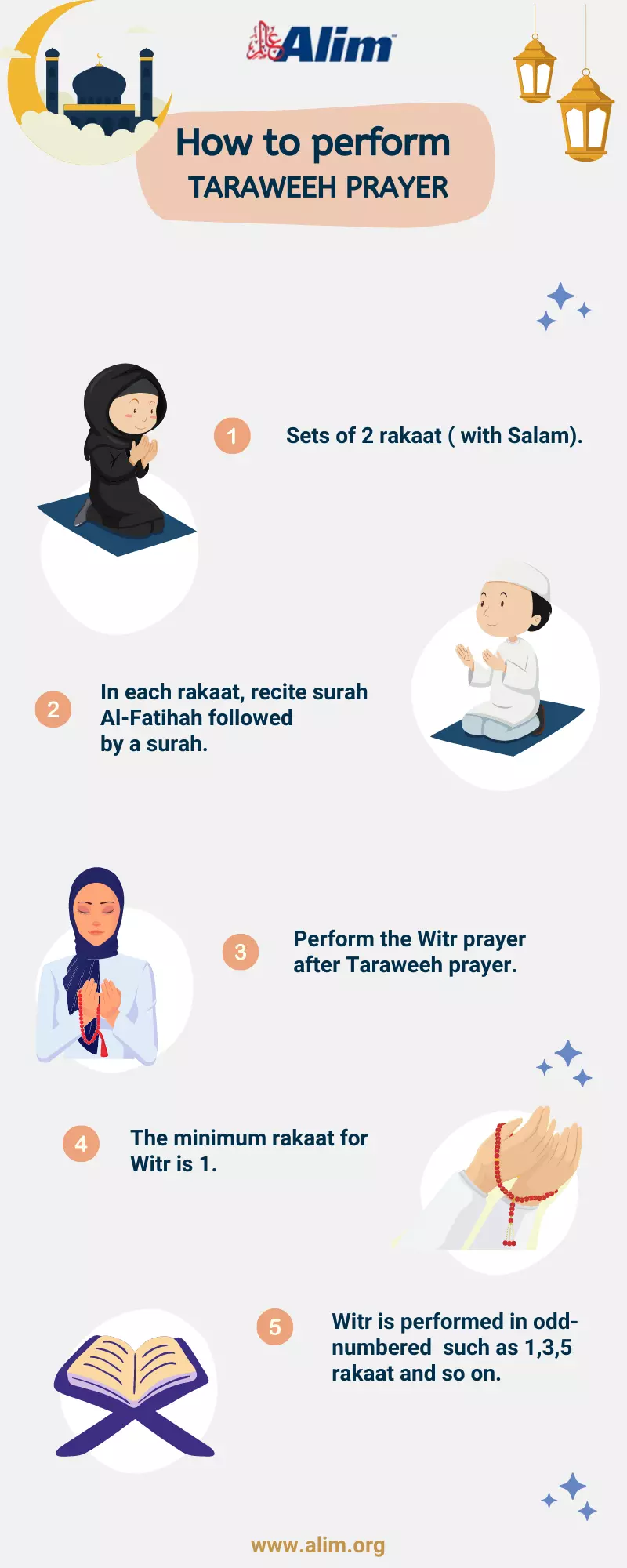How to perform TARAWEEH PRAYER